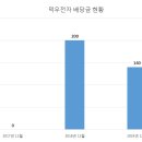 주식회사 덕우 이미지