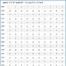 공단산업가스 이미지