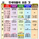 수완경매아카데미학원