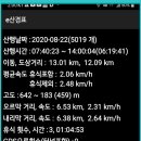 2020-164 Daum카페