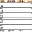 2021年 辛丑年 06月 馬山 合城洞 장등산 定期 山行(第270次)을 마치고,,, 이미지