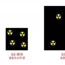 독극물을 희석해서 버려도, 그 양은 줄지 않는다 이미지