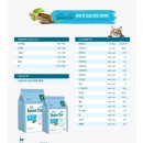 (주)그린펫푸드 이미지