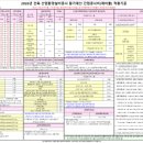 준용통신 네이버블로그
