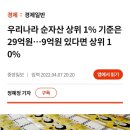 순자산기준 대한민국 상위1% 이미지