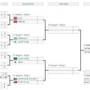 2018아시안게임 남자축구 8강 대진 이미지