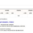 (주)영산건축사사무소 | 건축사 합격 후기 + 공부 방법