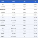 정보출판사