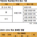 학령인구 절벽에 선 교실...3년간 3분의 2로 이미지