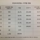 성남 보호관찰소 이재명 성남시장 새벽 농성, 이종훈 의원의 역할, 남은 문제는? 이미지