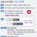 ﻿"월 10만원 '카드 캐시백' 신청하세요"..오늘 1·6년생 가능 이미지