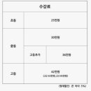 다산수학