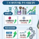 명동주가 티스토리