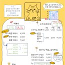 나나분식 이미지