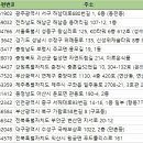 주식회사 쥬노