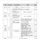 2022, 찾아가는 경남문협 문학축제(남해편) 일정표입니다.(7월9일) 이미지