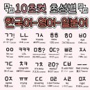 10초컷 초성별 한국어-영어-일본어 비교. 이미지