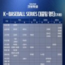 위드퓨쳐스 | 2025 K-baseball 야구국가대표 대표팀 일정, 소집, 팀별 명단
