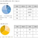 와이비엠잉글루김포향산캠퍼스어학원 | [고촌영어학원] 향산중3 1학기 기말고사 영어 분석