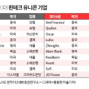 중국뉴스 | 중국 핀테크 유니콘 기업 증시상장 행보 가속화 | 뉴스핌 이미지