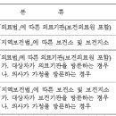 장기요양인정신청을 위한 의사소견서 발급비용과 본인부담금 이미지