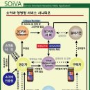 한국서비스교육인증원