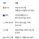 정모아상사 네이버블로그