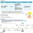 이투스교육 채용 / 이투스기숙학원 야간학생관리팀 신규 직원 채용 (~7/6) 이미지