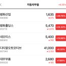 (주)아진모터스 이미지