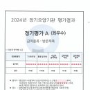 2024년 장기요양기관 정기평가 결과를 알립니다. 이미지