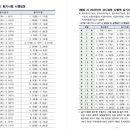 제빵기능사 실기 이미지