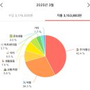 [WEST 프로그램] 미국 생활비 공개, 미국 생활비 송금, 모인 MOIN 해외 송금 방법, 모인 쿠폰코드, 할인...