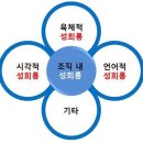 성희롱예방교육 - 허정미강사 (인천운전면허시험장) 이미지