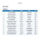구방엔지니어링건축사사무소