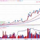 한화에어로스페이스(주)창원2사업장 부속의원 | 한화에어로스페이스, 강남2030 여자들이 많이 산 이유임