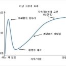 선우빌딩 지하 1층