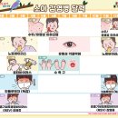 서울수소아청소년과의원 이미지