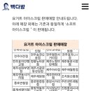 제주삼화부영점빽다방