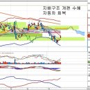 현대모비스(012330) - 지배구조 개편 수혜 이미지