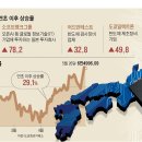 신바람 조선일보