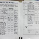 차오름 동물병원 이미지