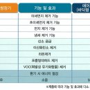 미세먼지 완전제거 쾌적한 실내환경 이엠 이피아가 확실히 책입집니다 이미지