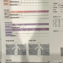 주연A | [대구/수성구] 위고비보다 좋은 복부관리 주연힐링테라피 10회차