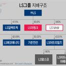 엘에스엠트론하이테크센터 | (주식 종목 분석) LS머트리얼즈 - 엔비디아 루빈칩 수혜 예상