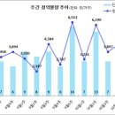 [10월 4주 분양동향] 평택고덕2차 아이파크 등 4천 6백 가구 이미지