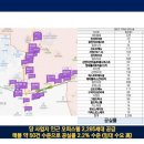 비욘드셀링