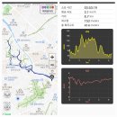 전북 전주시내 다가공원•화산공원 트레킹 이미지