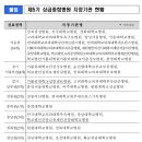 학교법인 건양교육재단 건양대학교병원 | 2026년도 상급종합병원 현황 (전체 목록)