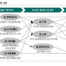 (주)세아물류