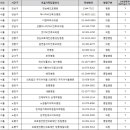 의료법인 혜민 의료재단 이미지
